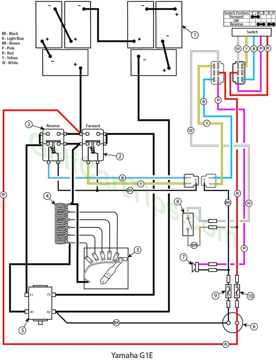 wiring diagram for golf cart ignition switch