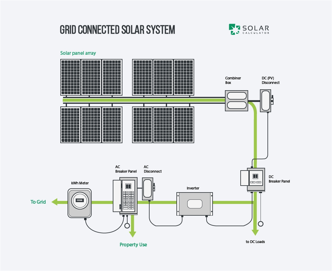solar panel grid tie wiring diagram