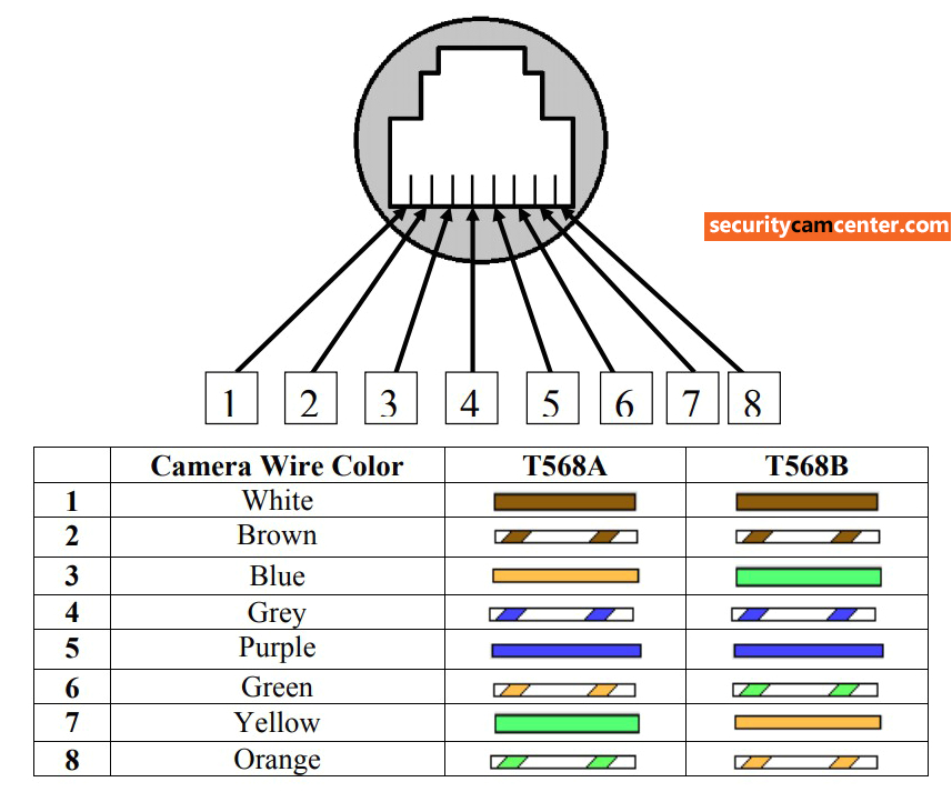 27 poe camera wiring diagram