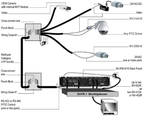 wiring diagram for hikvision dome cctv camera
