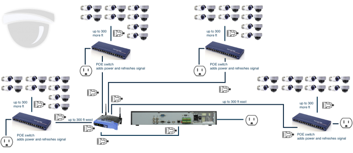 wiring diagram for hikvision dome cctv camera