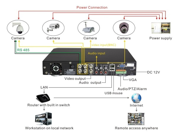 wiring diagram for hikvision dome cctv camera