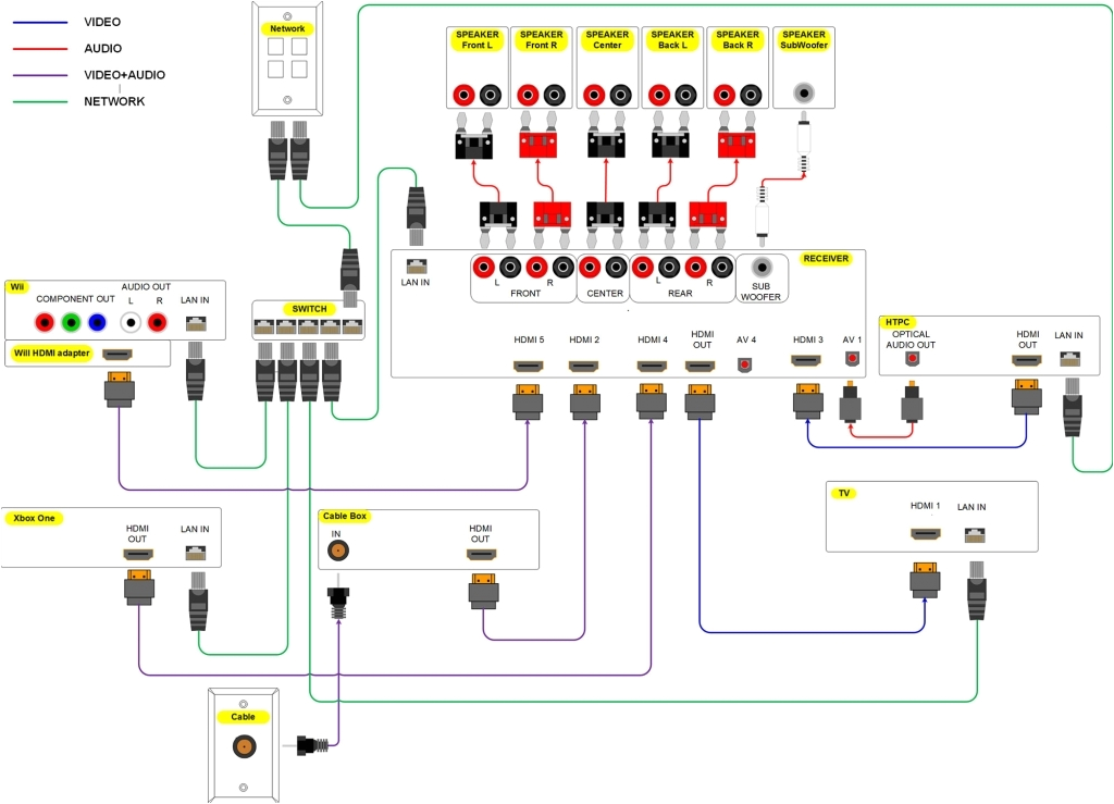 home theater speaker wiring diagram intended for aspiration