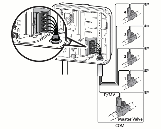 pro c connecting a master valve hunter industries inside hunter pro c wiring diagram