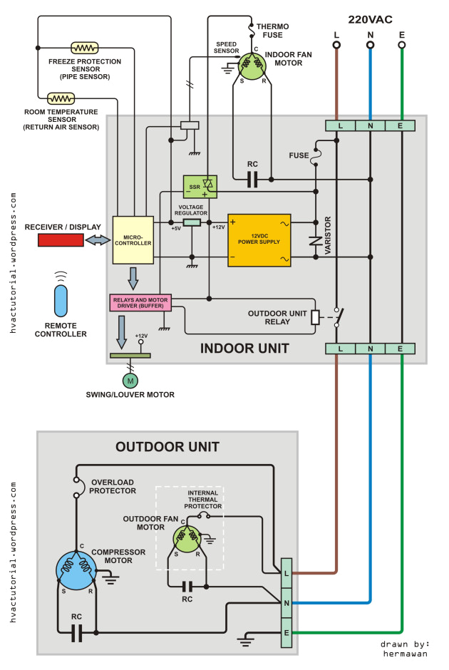 split air conditioner wiring diagram