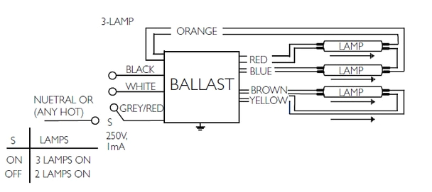 56235 philips advance ballast icn 4s54 90c 2ls g wiring diagram