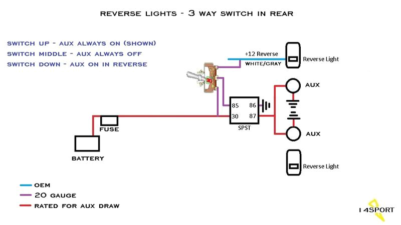jeep wrangler reverse light wiring collection