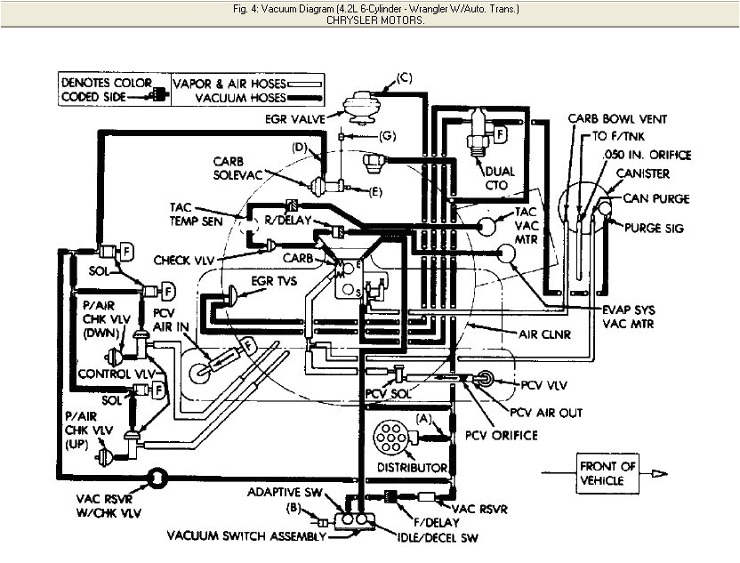 jeep tj wiring harness diagram images