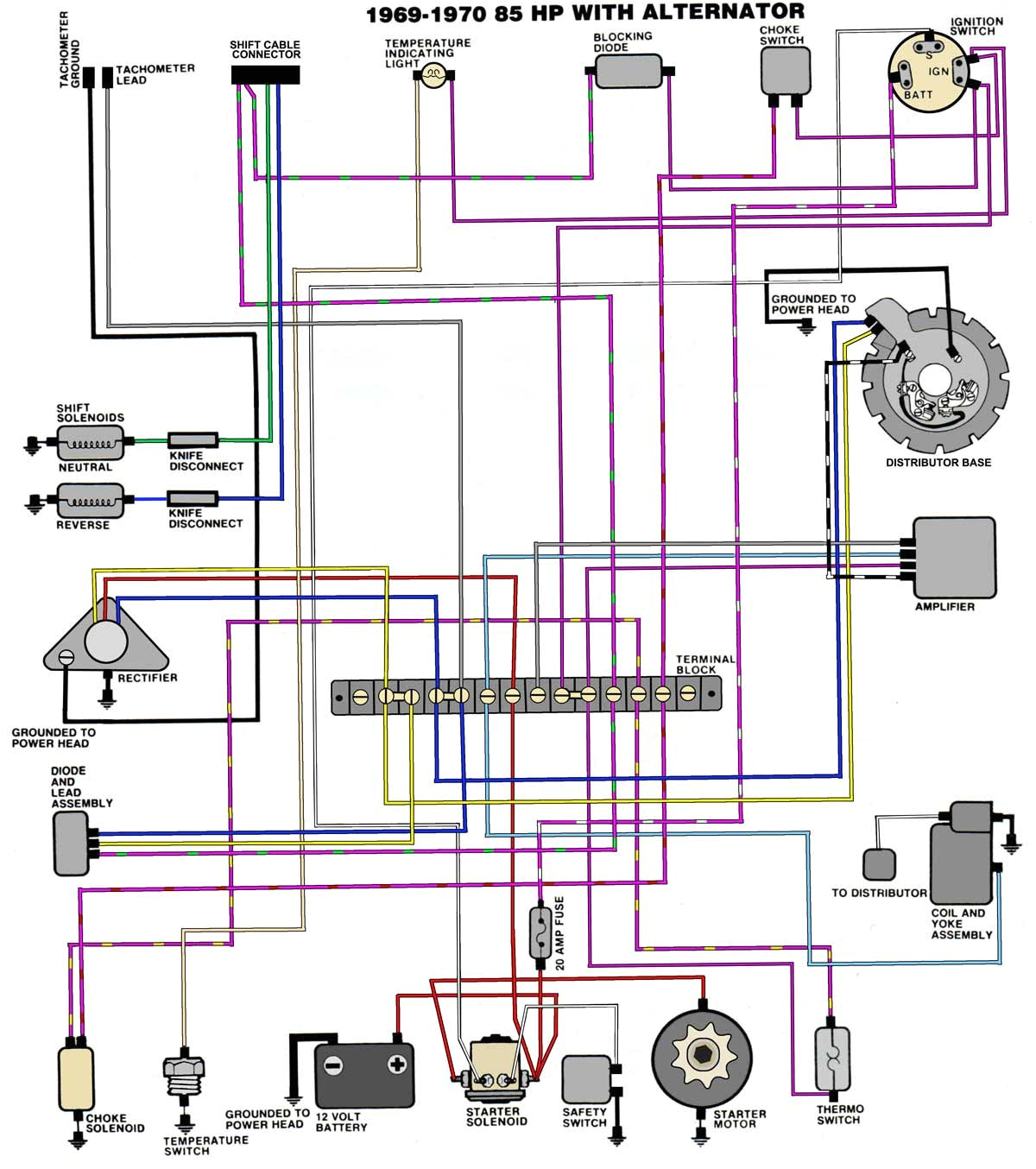 35 hp johnson outboard wiring diagram