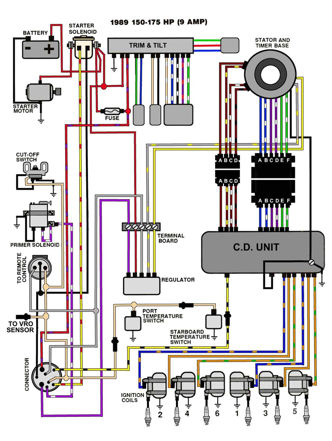 wiring schematic for johnson outboard