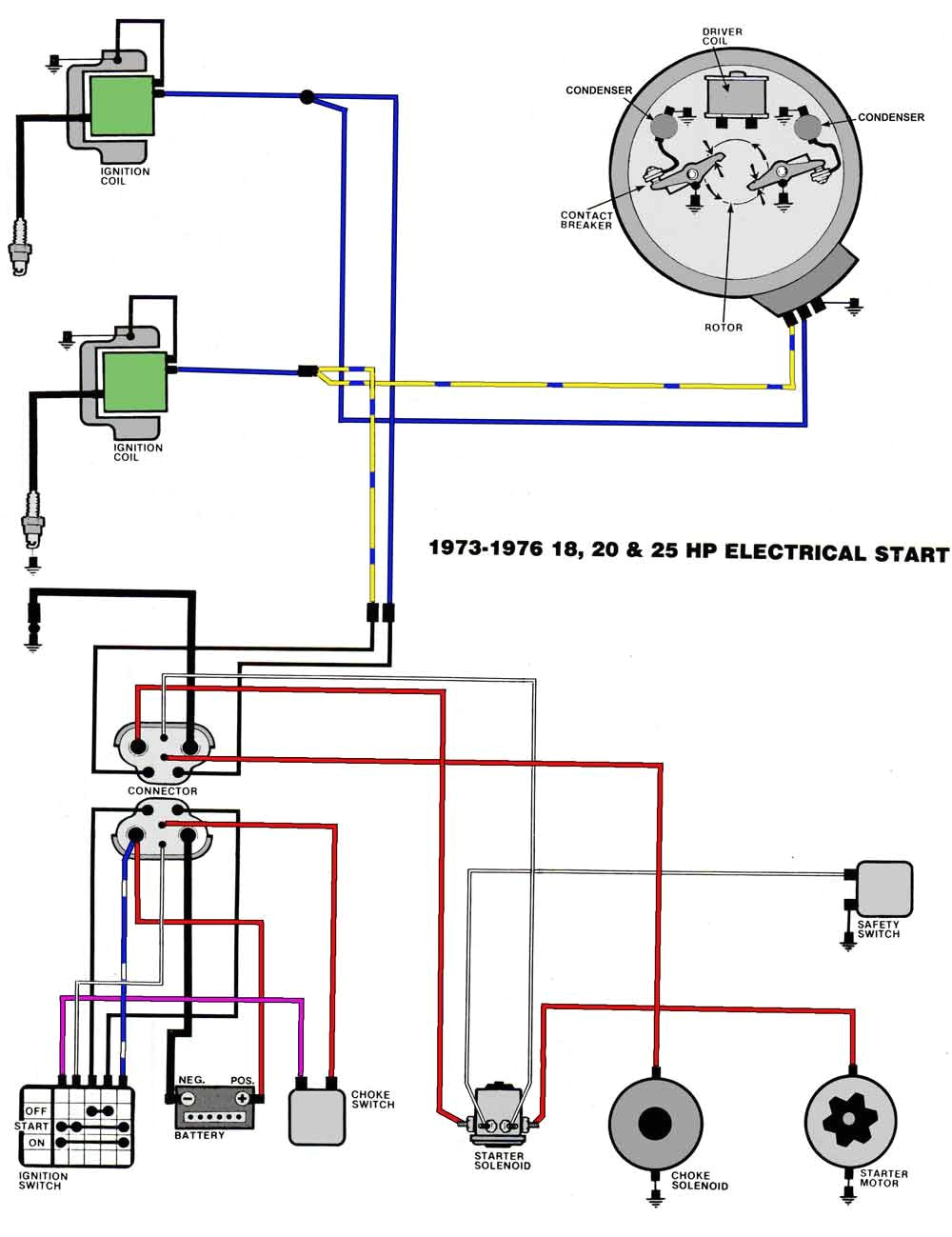 key switch wire diagram for a mercury outboaed with chock