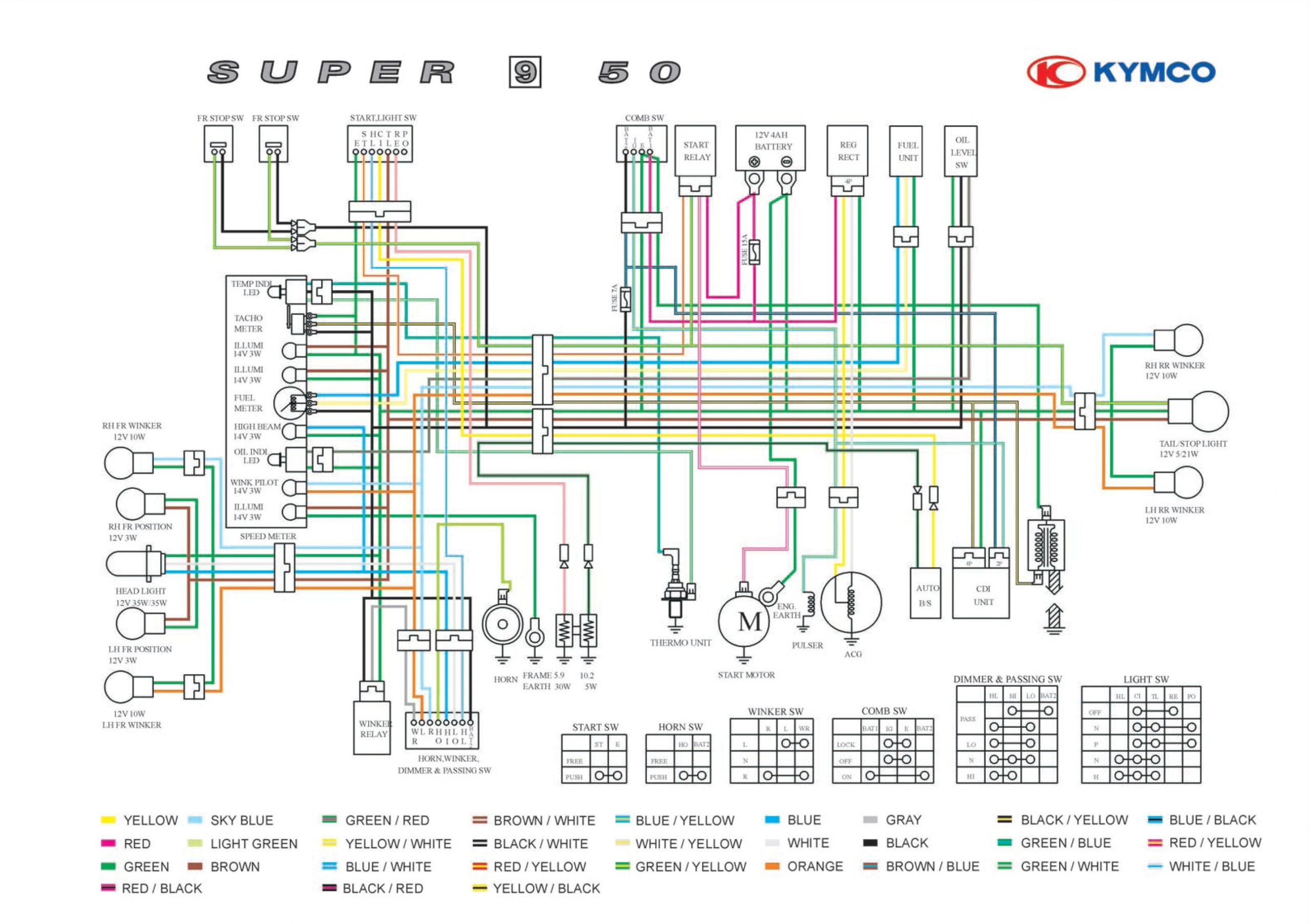50cc chinese scooter wiring diagram