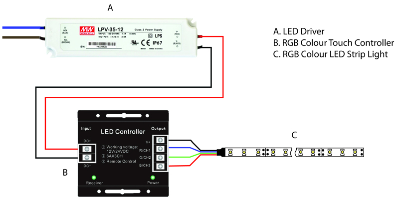 how to wire an rgb colour led strip light diagram included