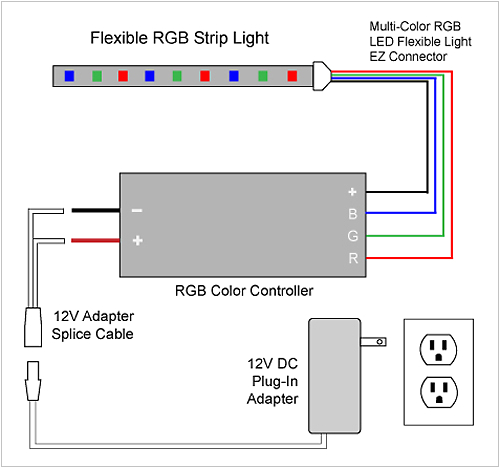 rgb led strip wiring diagram