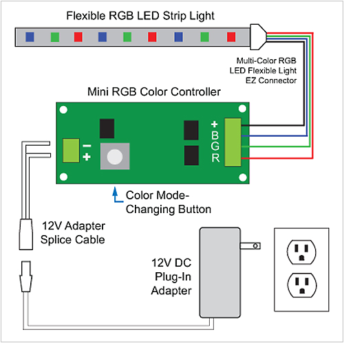 rgbw led strip wiring diagram