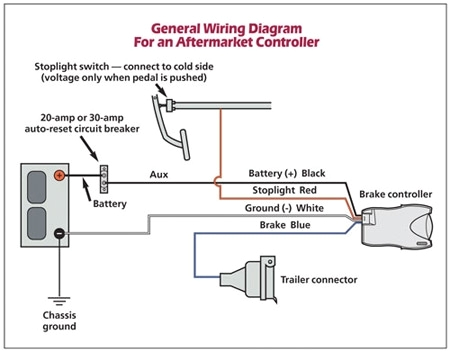 prodigy p2 brake controller manual general wiring diagram