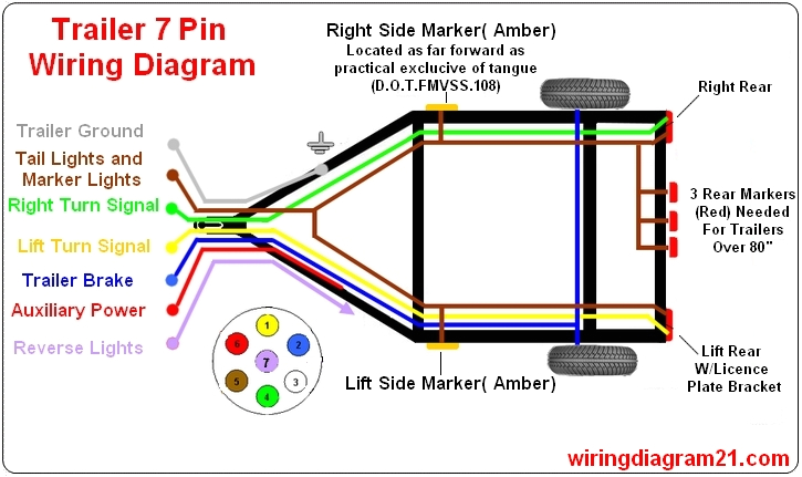 7 pin hitch wiring diagram