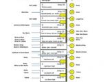 1976 Porsche 911 Wiring Diagram 12 Best Porsche Wiring Images In 2017 Bb Porch Porsche