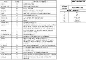 1999 ford Escort Zx2 Wiring Diagram Zx2 Wiring Diagram Wiring Diagram