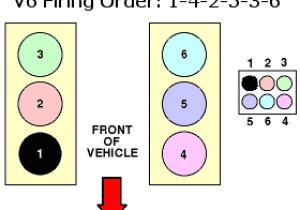 1999 ford Explorer Spark Plug Wire Diagram Coil Pack Firing order I Am Doing A Tune Up and Changed Wires