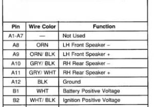 2000 Chevy Impala Radio Wiring Harness Diagram 2002 Avalanche Engine Harness Diagram Landing Cetar Kultur