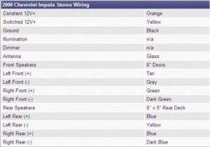 2000 Chevy Malibu Stereo Wiring Diagram isuzu Npr Radio Wiring Diagram Wiring Diagram View