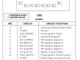 2000 ford Expedition Wiring Diagram Wiring Diagram for 2003 ford Expedition Get Free Image About Wiring