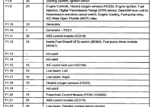 2002 ford Focus Cooling Fan Wiring Diagram 56a6 ford Mondeo Mk1 Fuse Box Layout Wiring Resources