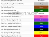 2005 toyota Camry Radio Wiring Diagram Pioneer Radio Wiring Chart Wiring Diagram