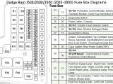 2006 Dodge Ram 2500 Fan Clutch Wiring Diagram 2002 Dodge Ram Fuse Box Blog Wiring Diagram