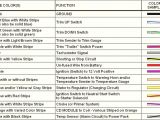 280z Wiring Diagram Color Nissan Wiring Diagram Color Abbreviations My Wiring Diagram