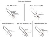 3.5 Mm Jack to Usb Wiring Diagram 3 5 Stereo Jack Wiring Diagram Wiring Diagram