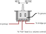 3 Way Rotary Switch Wiring Diagram 3 Way Switch Wiring Guitar Wiring Diagram Inside