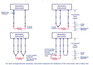 3 Wire Pt100 Wiring Diagram Resistance Temperature Detector Rtd Working Types 2 3 and 4 Wire