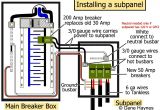 30 Amp Camper Wiring Diagram 30 Amp Rv Wiring Diagram for Your Needs