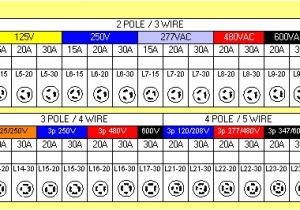 30 Amp Twist Lock Plug Wiring Diagram Wiring Diagram 30 Amp Twist Lock Plug Skazu Co Throughout 50 Rv New