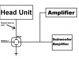 4 Channel Car Amp Wiring Diagram Wiring Two Amps In One Car Audio System