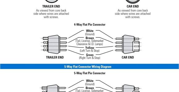 4 Pin Trailer Wiring Diagram Flat Round Four Wire Plug Diagram Schema Diagram Database