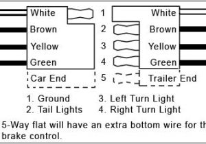 4 Pin Trailer Wiring Diagram Flat Wiring Diagram Trailer Wire Flat 4 Darren Wiring Harness Wiring