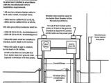 4 Wire Mobile Home Wiring Diagram Mobile Home Wiring Circuit Diagram Wiring Diagram