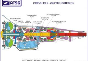 48re Transmission Wiring Diagram 48re Transmission Repair Info Diagrams Wiring Diagram Paper