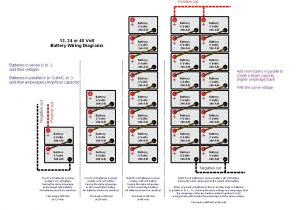 48v Battery Bank Wiring Diagram Wiring Diagram Battery Bank Blog Wiring Diagram