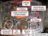 4r70w Wiring Diagram 4r70w Servo Diagram Wiring Diagram Expert