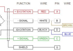 6 Wire Load Cell Wiring Diagram Wiring Color Coding Scale Wiring Schematic Diagram 20 Laiser