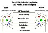 7 Blade to 4 Flat Adapter Wiring Diagram 7 Blade Rv Wiring Wiring Diagram Technic