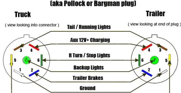 7 Blade to 4 Flat Adapter Wiring Diagram 7 Blade Rv Wiring Wiring Diagram Technic