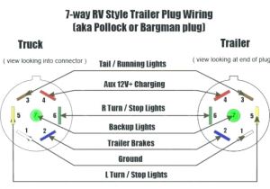 7 Blade Trailer Plug Wiring Diagram 2006 Silverado Trailer Wiring Diagrams 7 P1n Wiring Diagram Operations