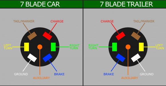 7 Pin Trailer Wiring Harness Diagram 6 Pin Round Trailer Wiring Diagram Free Download Wiring Diagram