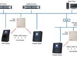 Access Control Card Reader Wiring Diagram Rhino Products Innometriks