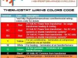 Air Conditioner thermostat Wiring Diagram thermostat Wiring Colors Code Hvac Wire Color Details